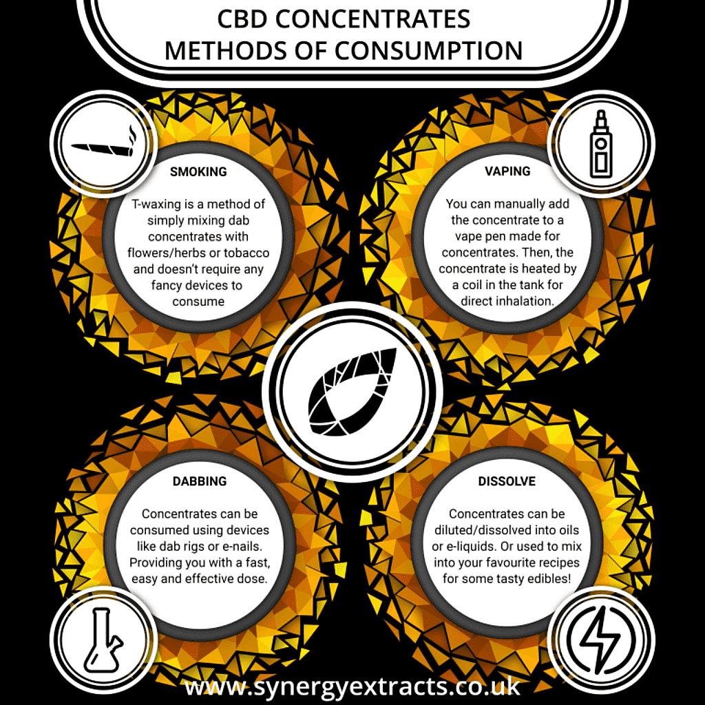 how to use CBD Concentrates 