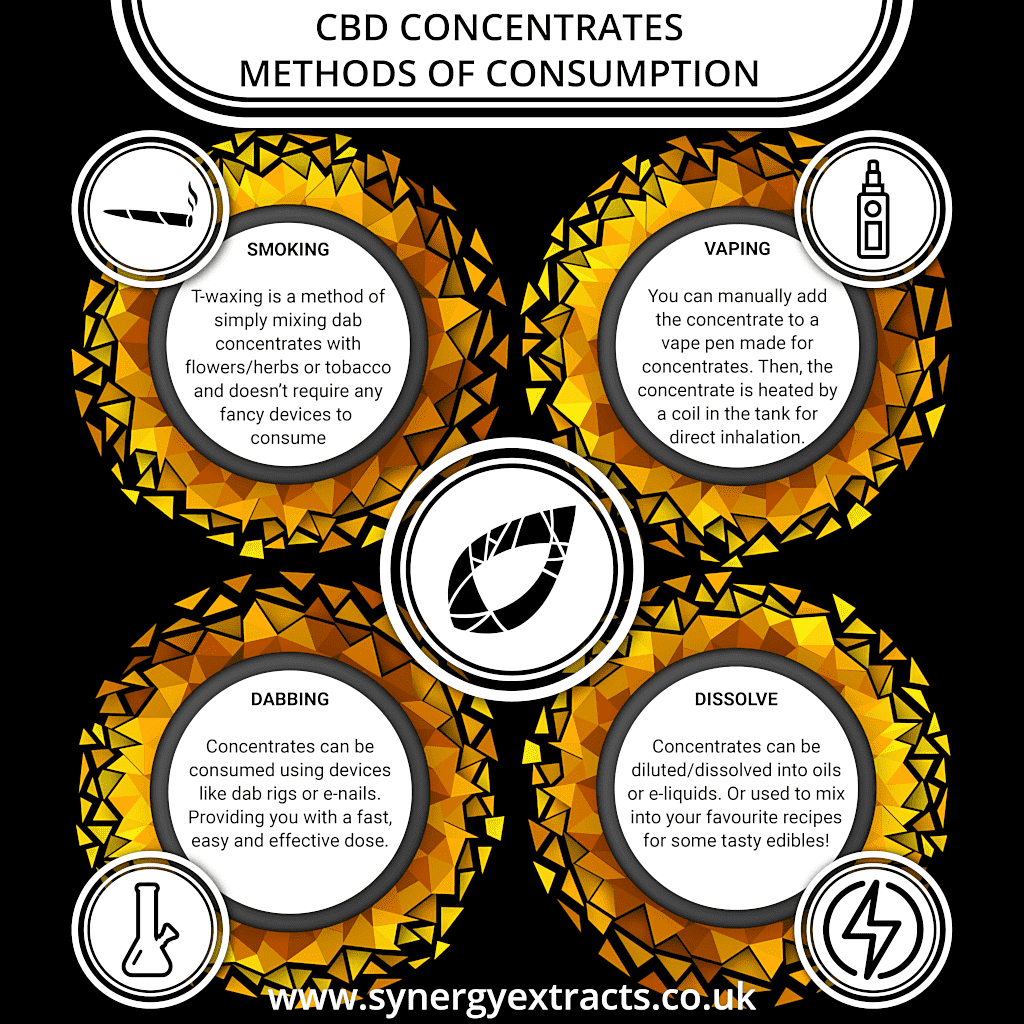 How to use CBD Crumble, Waxes and crystals UK / Cornwall