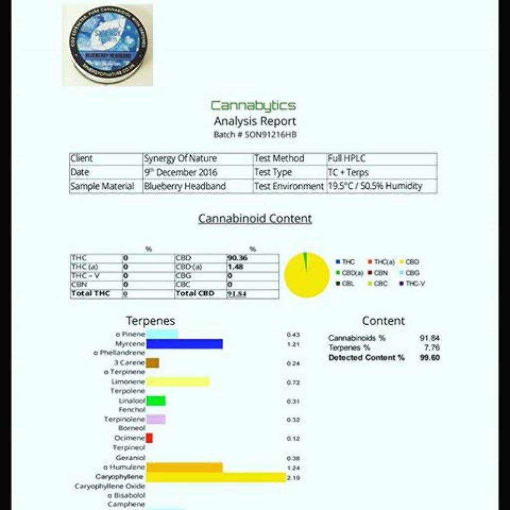 Bl;blueberry headband CBD terpene infused crystals  